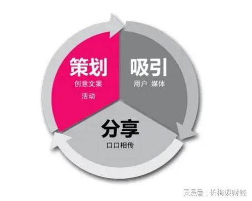 疫情下企業(yè)網(wǎng)絡(luò)營銷推廣實(shí)戰(zhàn) 以互聯(lián)網(wǎng)商品銷售為例
