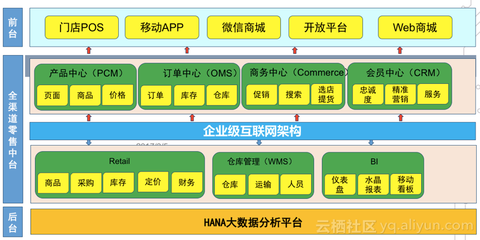 特步CIO唐坤軍 特步上云之路，最難的是組織流程的調整